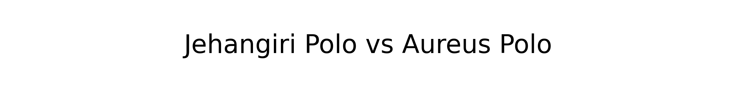 Aureus Polo won 1
