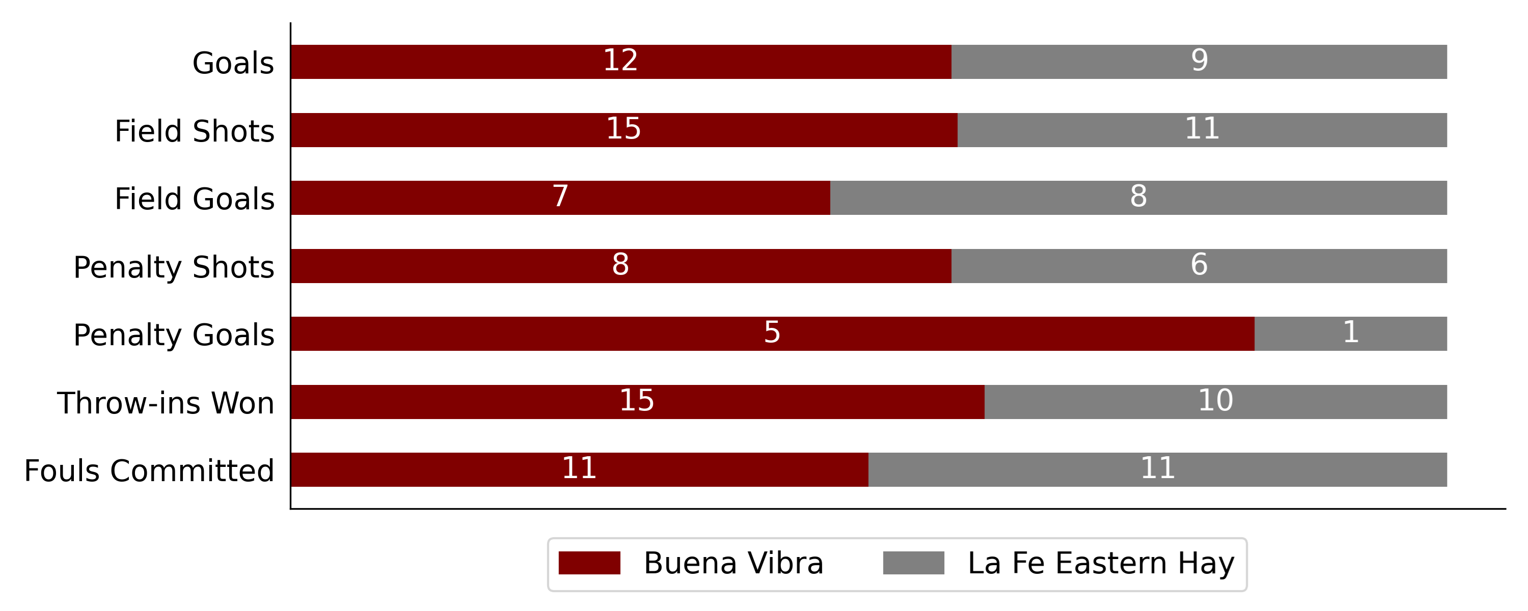 Buena Vibra won 6