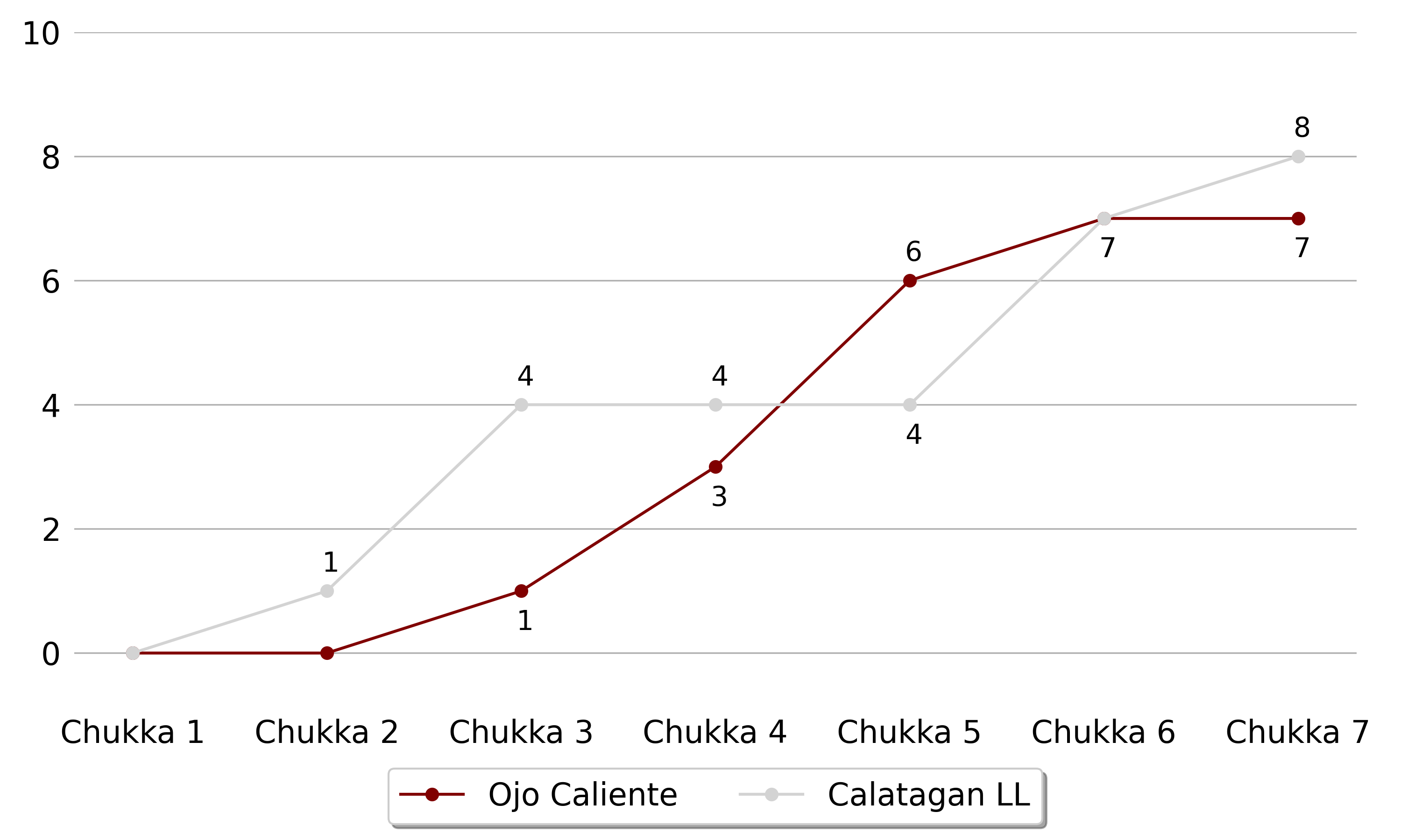 Calatagan LL 5