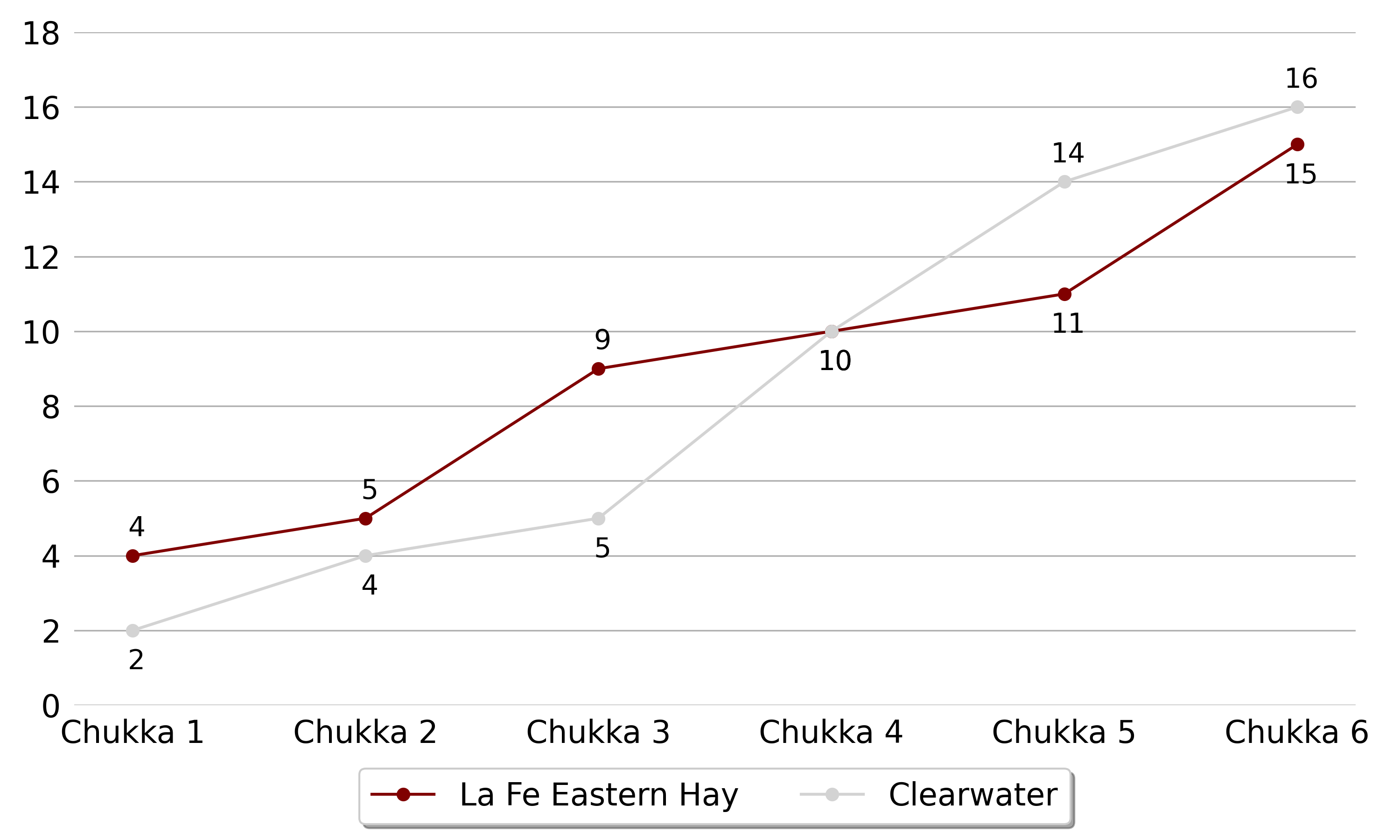 Cle5