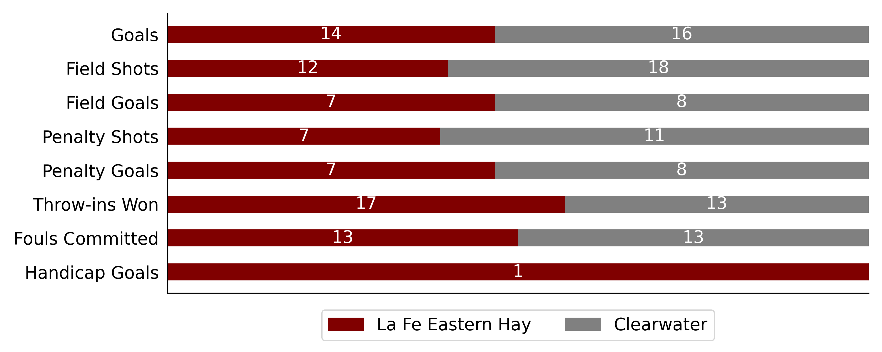 Cle6