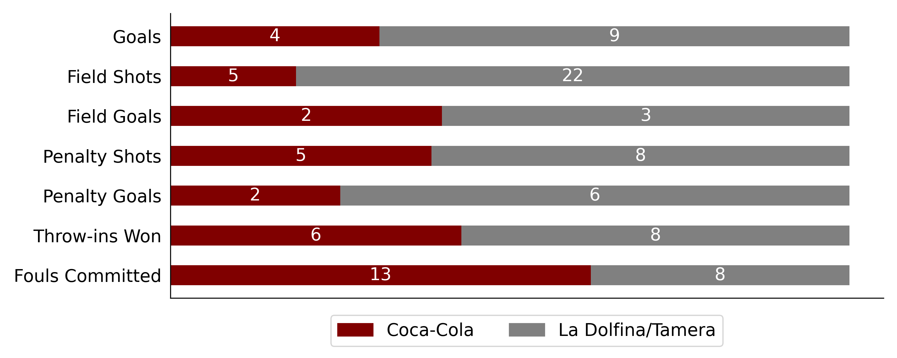 Coca Cola at the National Polo Center6