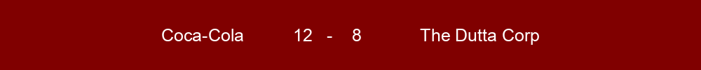 Coca Cola won against The Dutta Corp 2