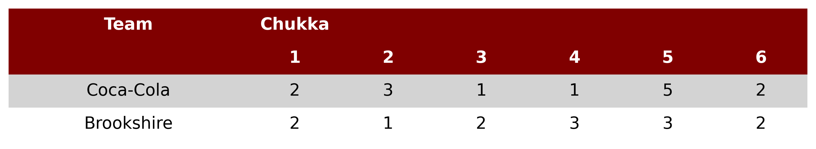 Coca Cola won the Subsidiary final of the U.S. Open 4