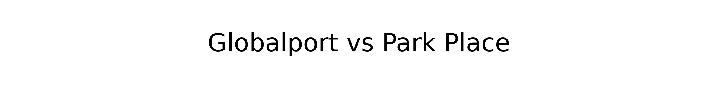 Globalport won against Park Place by a score 1