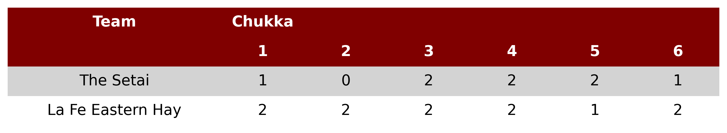 La Fe Eastern Hay won against The Setai 4
