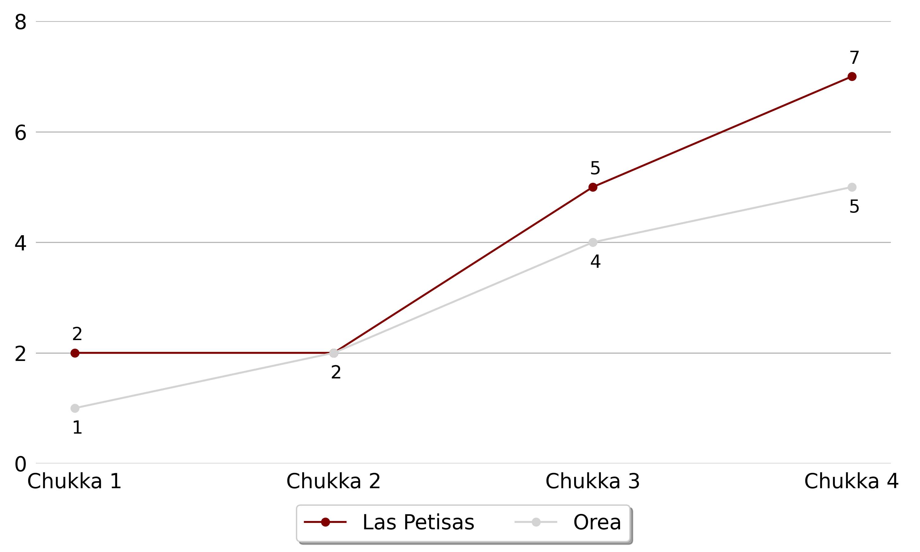 Las Petisas 5