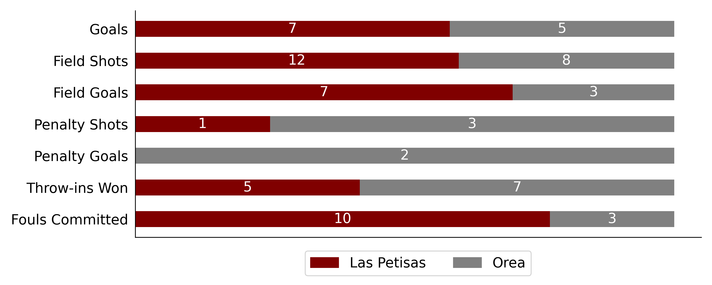 Las Petisas 6