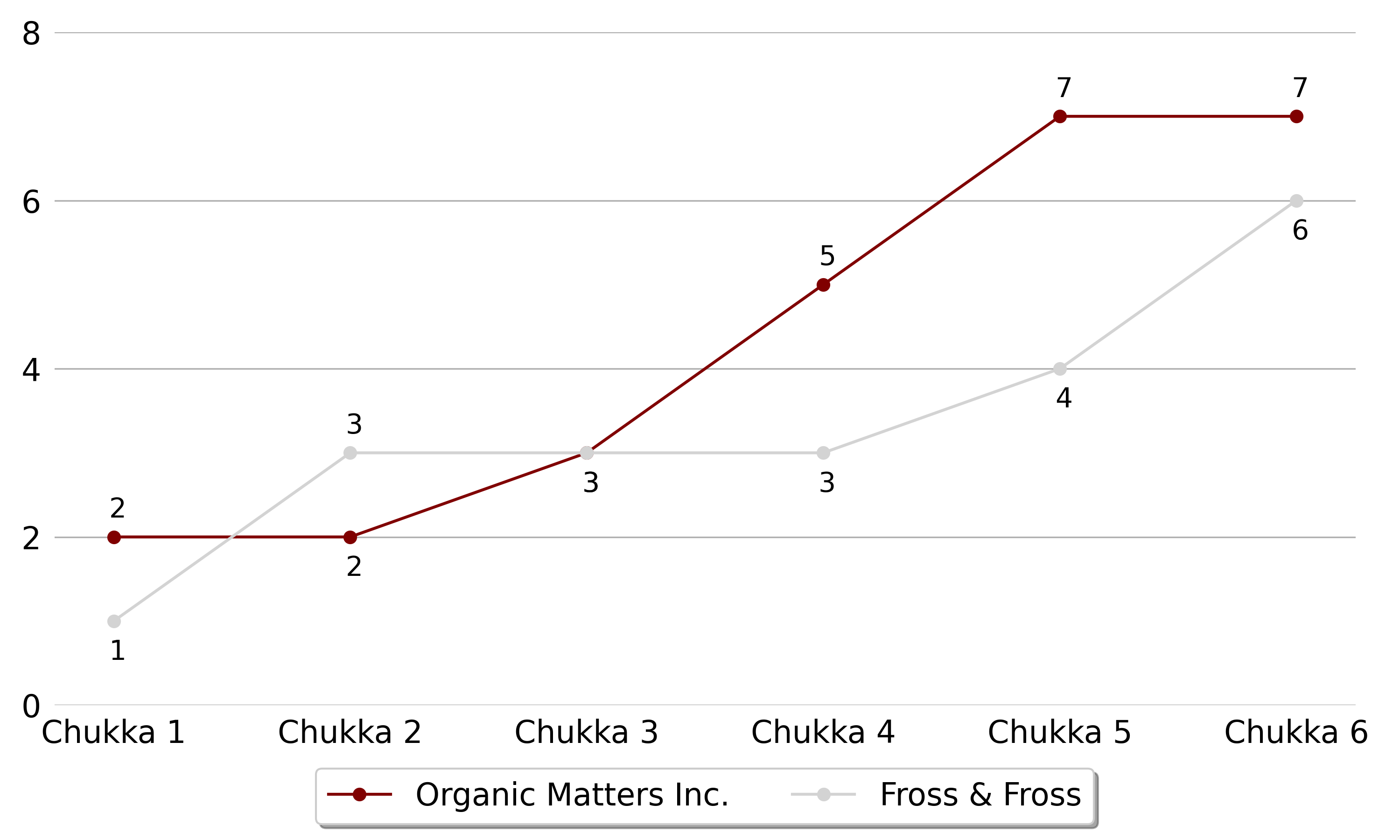 Organic Matters5