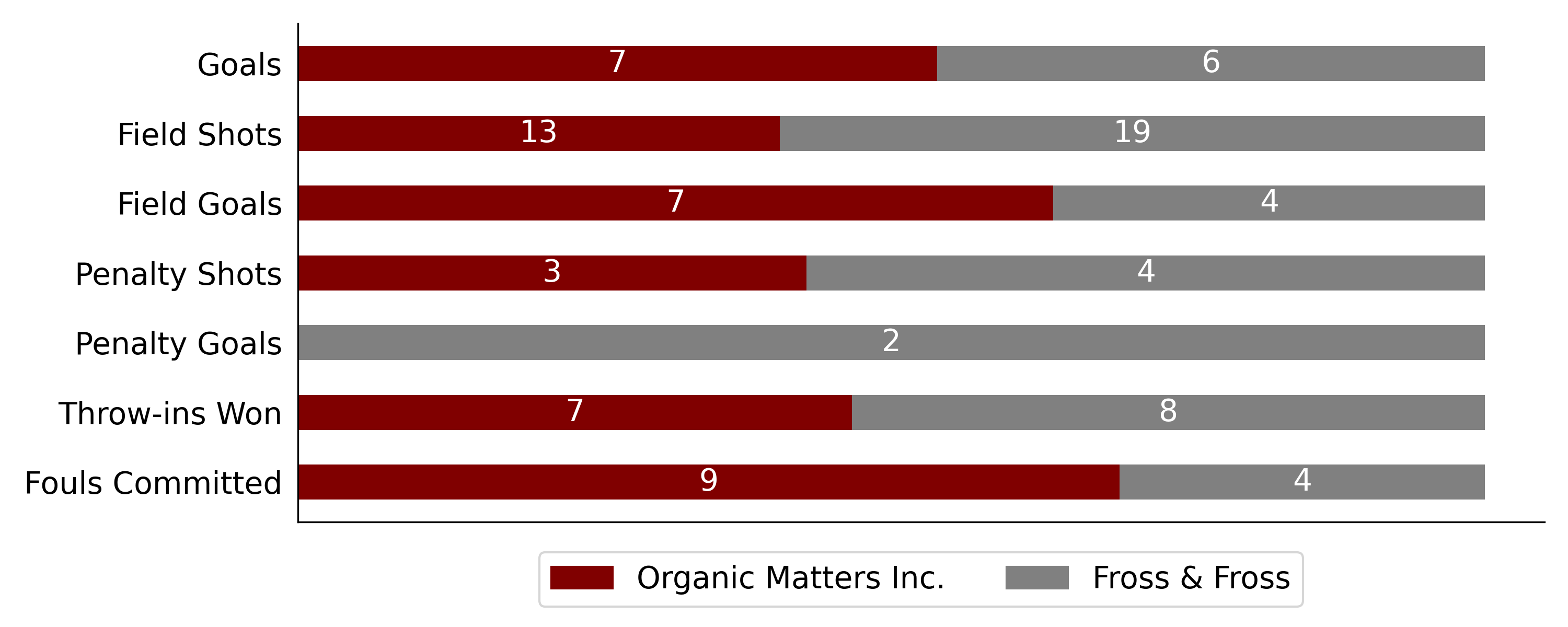 Organic Matters6