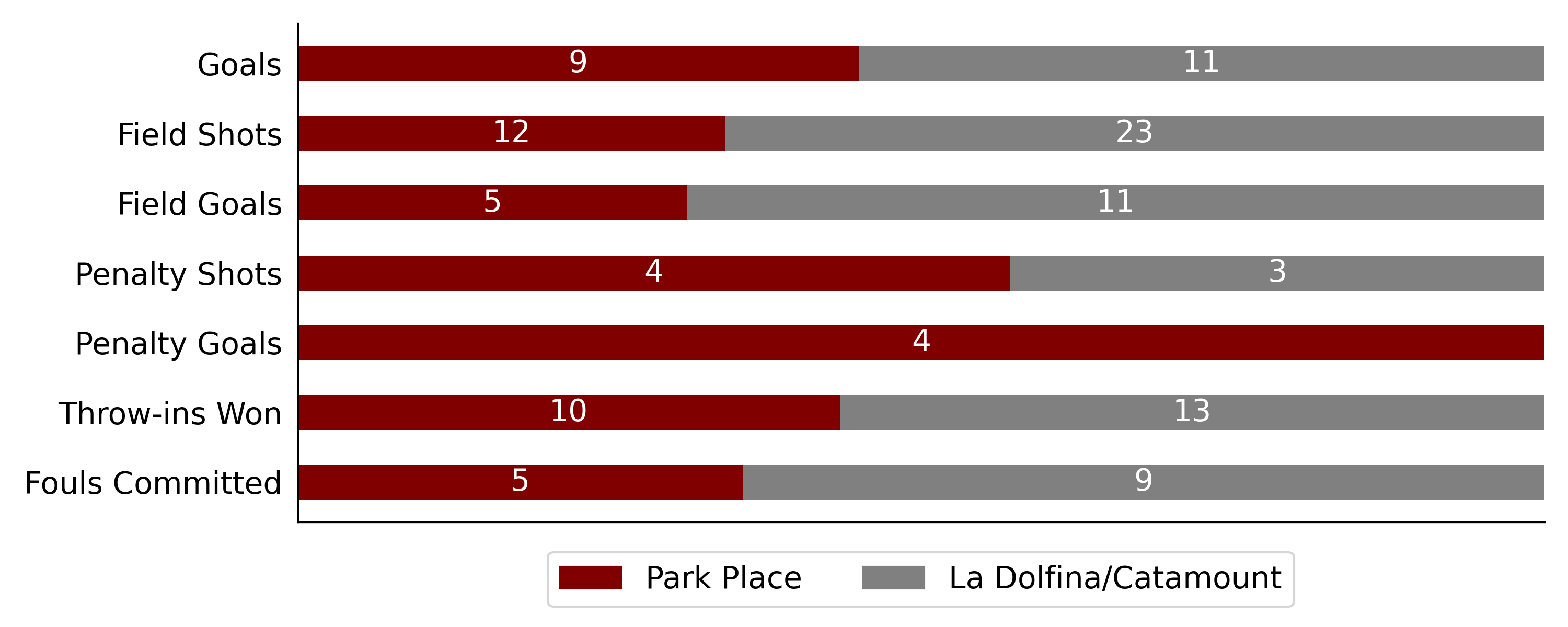 Park Place at the National Polo Center6