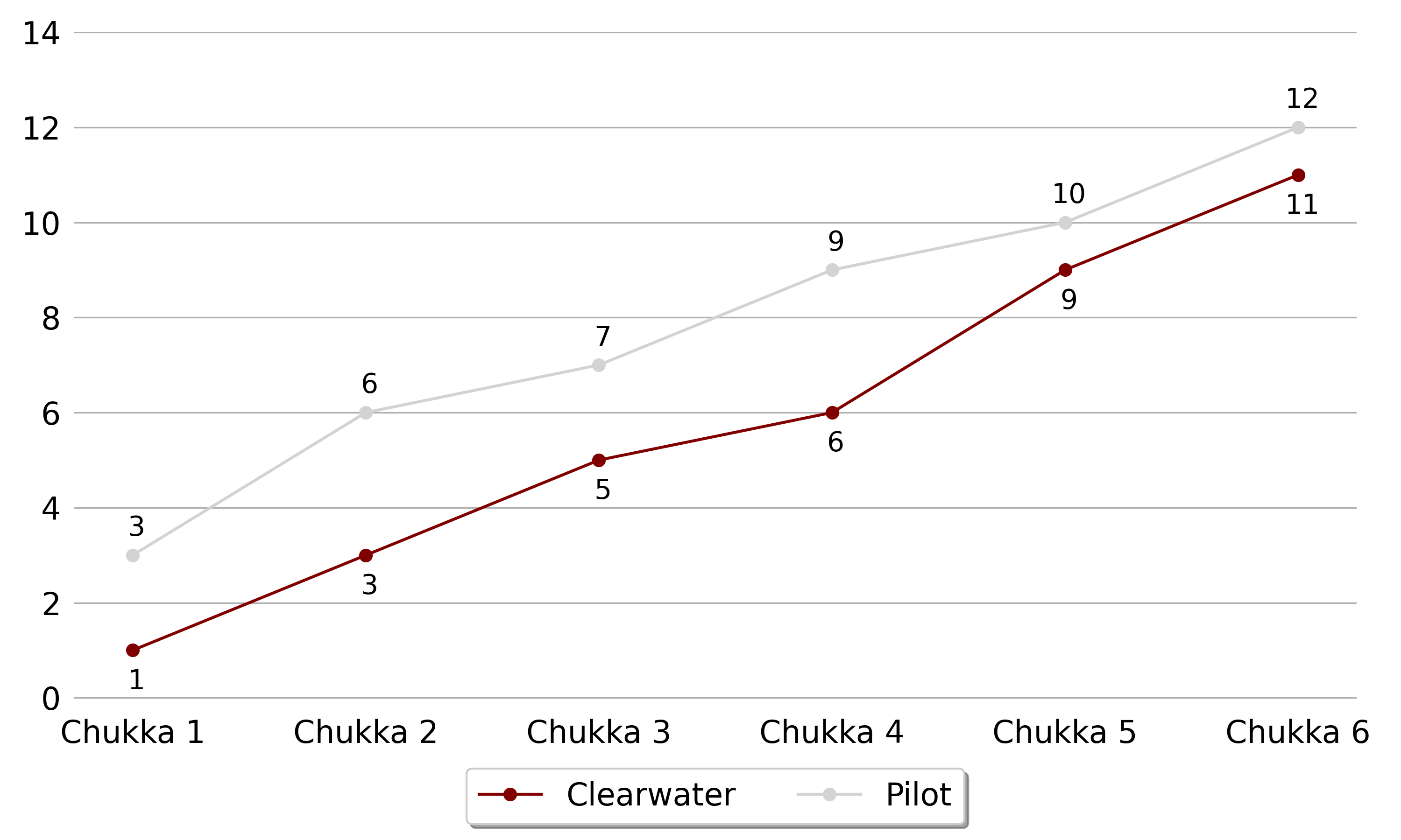 Pilot won5