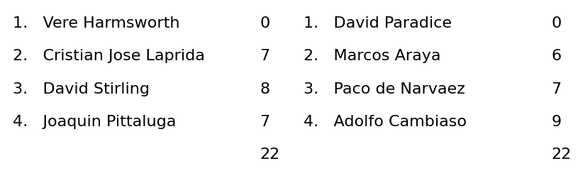 Ferne Park won against La Dolfina3