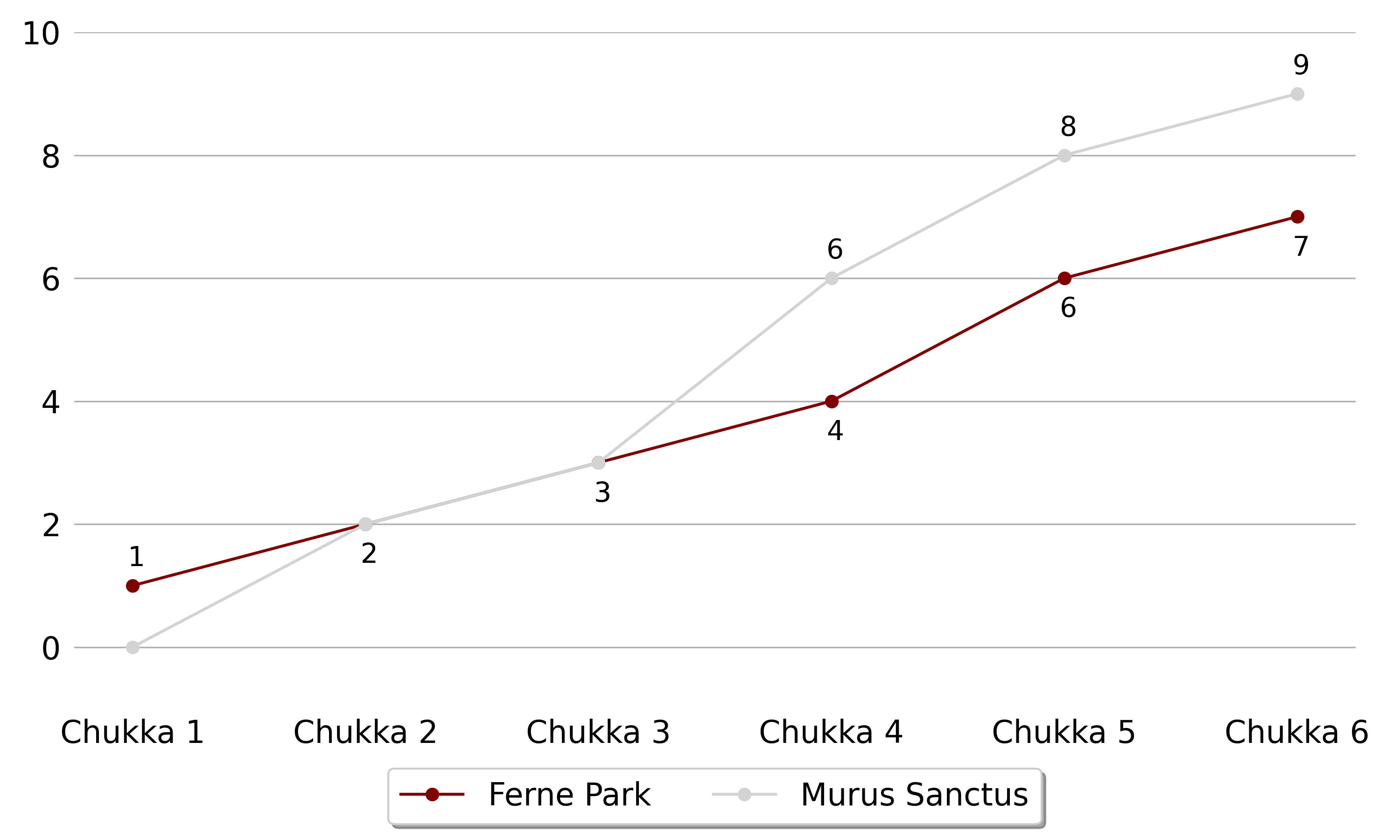 Murus Sanctus5