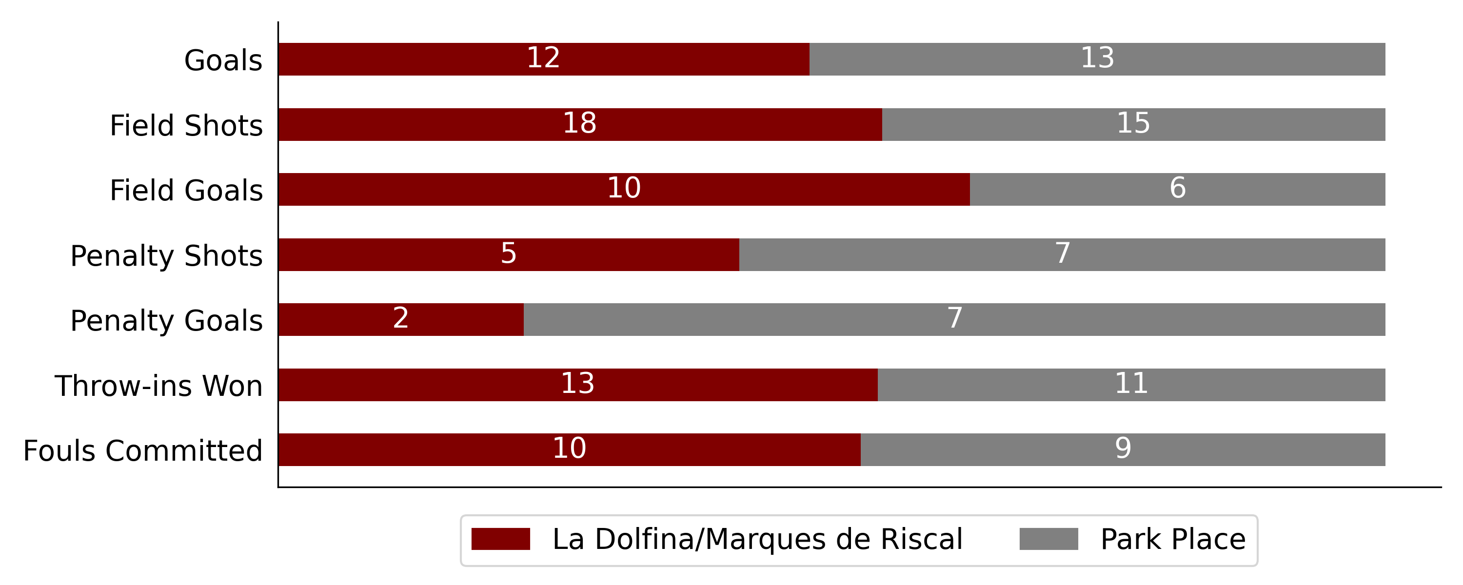 Park Place won against La Dolfina11