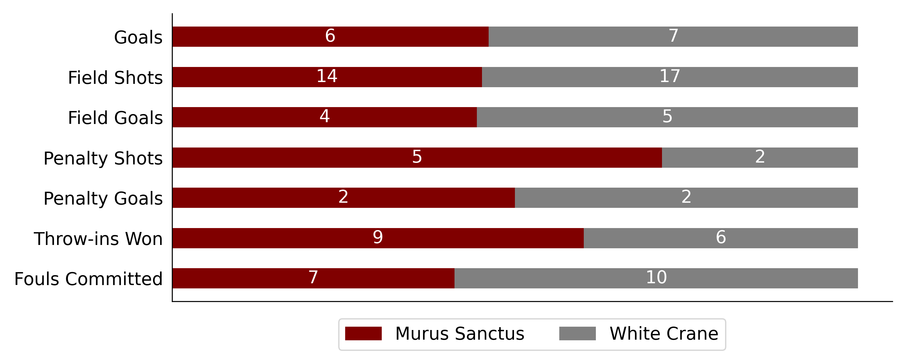 White Crane won against Murus Sanctus6