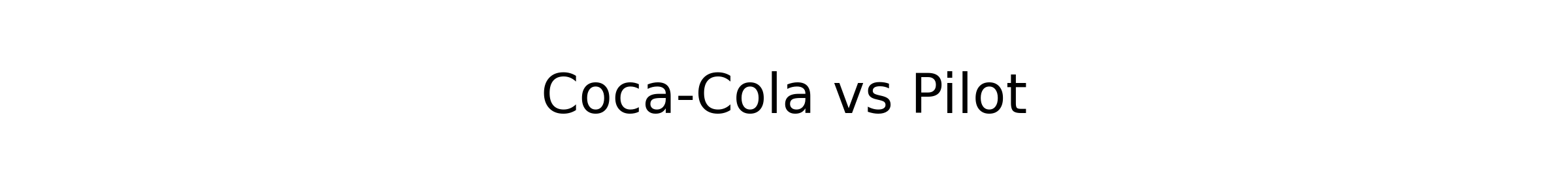 Coca Cola won against Pilot by a score 1